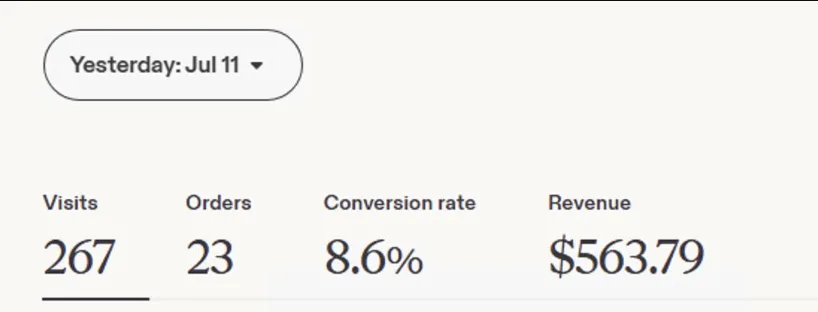 Etsy paneli: bir günde 23 sipariş, %8,6 dönüşüm, 563 dolar